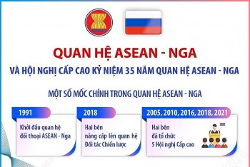 [Infographic] Quan hệ ASEAN-Nga và Hội nghị Cấp cao Kỷ niệm 35 năm quan hệ ASEAN-Nga