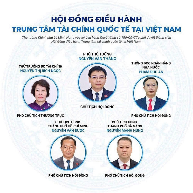 Chính phủ duyệt nhân sự Hội đồng điều hành Trung tâm Tài chính quốc tế