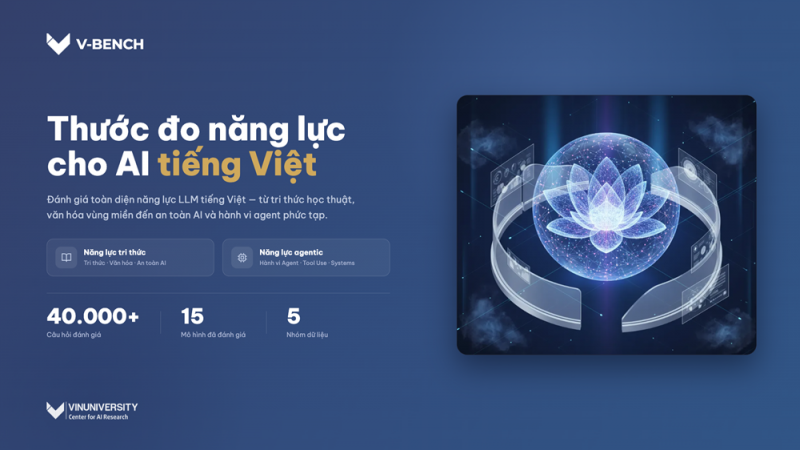 VinUni ra mắt V-Bench - thước đo năng lực của các mô hình AI dành cho người Việt VinUni ra mắt V-Bench - thước đo năng lực của các mô hình AI dành cho người Việt