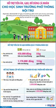 Hỗ trợ tiền ăn, gạo, đồ dùng cá nhân cho học sinh trường phổ thông nội trú