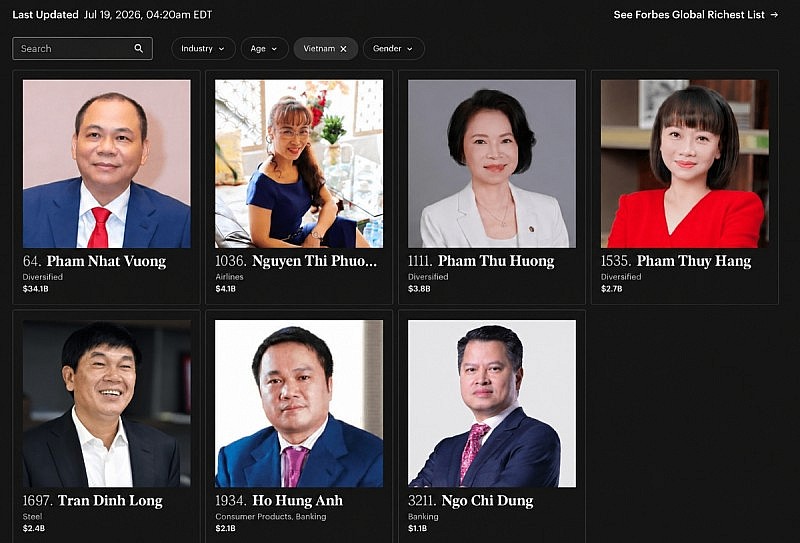 Ông Nguyễn Đăng Quang bất ngờ rớt khỏi danh sách tỷ phú thế giới Ông Nguyễn Đăng Quang bất ngờ rớt khỏi danh sách tỷ phú thế giới