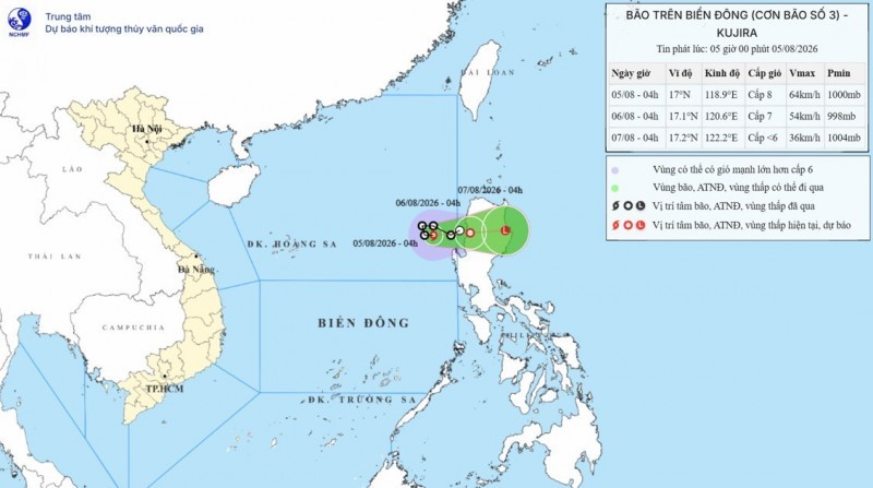 Forecast track and intensity of Tropical Storm Kujira issued at 5 a.m. on August 5, 2026. Source: Vietnam National Center for Hydro-Meteorological Forecasting (NCHMF). Forecast track and intensity of Tropical Storm Kujira issued at 5 a.m. on August 5, 2026. Source: Vietnam National Center for Hydro-Meteorological Forecasting (NCHMF).