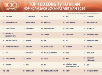 GELEX thuộc top 100 doanh nghiệp tư nhân nộp ngân sách lớn nhất Việt Nam năm 2026