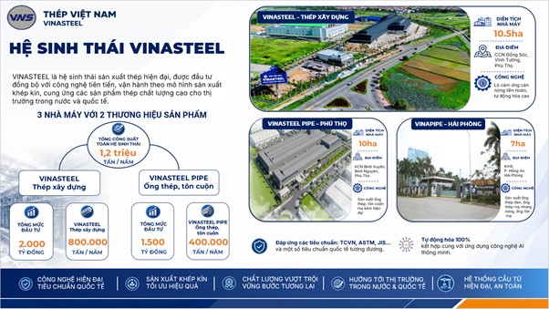 Infographic: Hệ sinh thái Vinasteel gồm ba nhà máy, hai thương hiệu sản phẩm và tổng công suất thiết kế 1,2 triệu tấn/năm. Ảnh: Vinasteel. Infographic: Hệ sinh thái Vinasteel gồm ba nhà máy, hai thương hiệu sản phẩm và tổng công suất thiết kế 1,2 triệu tấn/năm. Ảnh: Vinasteel.