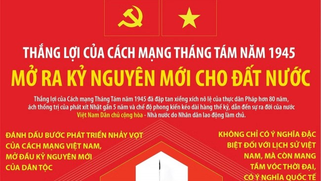 [Infographic] Thắng lợi của Cách mạng Tháng Tám năm 1945 mở ra kỷ nguyên mới cho đất nước