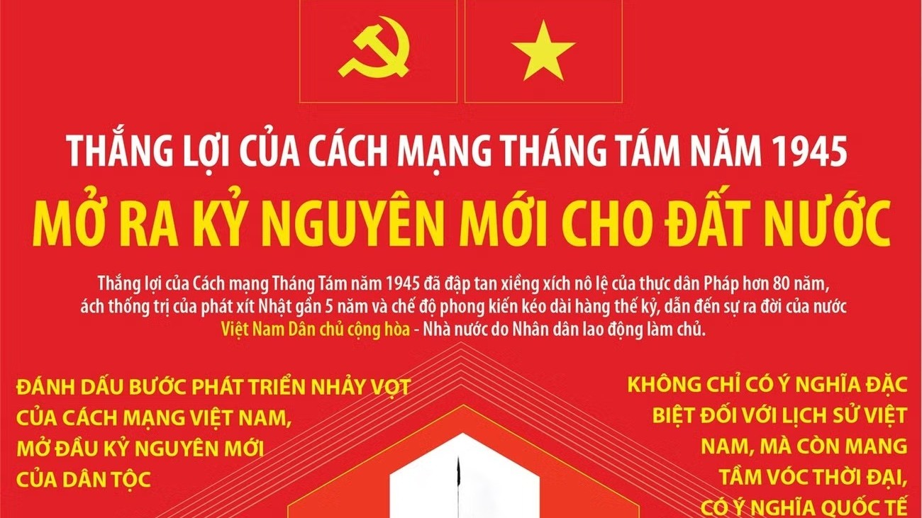 [Infographic] Thắng lợi của Cách mạng Tháng Tám năm 1945 mở ra kỷ nguyên mới cho đất nước