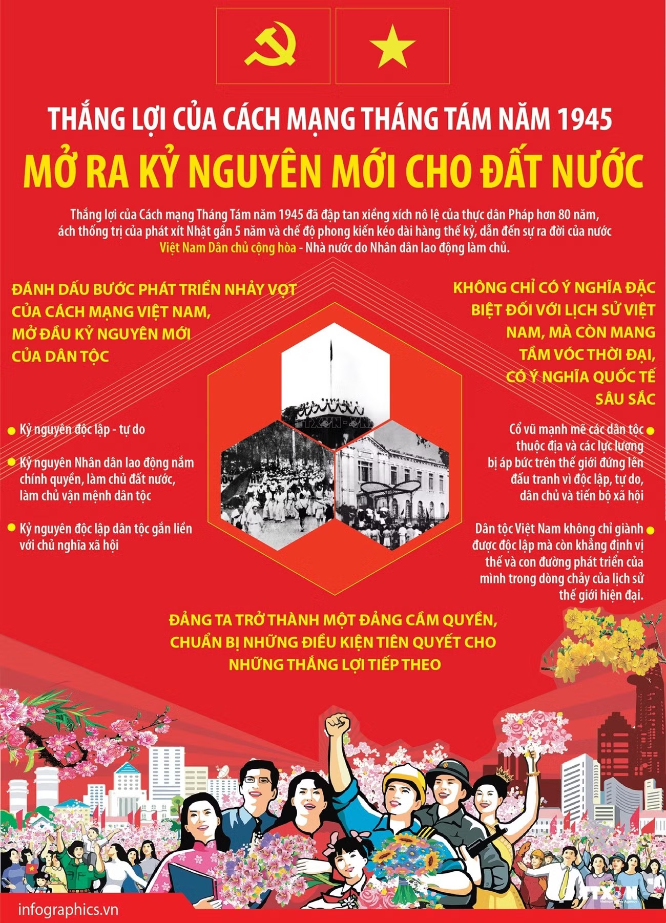 Thắng lợi của Cách mạng Tháng Tám năm 1945 mở ra kỷ nguyên mới cho đất nước Thắng lợi của Cách mạng Tháng Tám năm 1945 mở ra kỷ nguyên mới cho đất nước