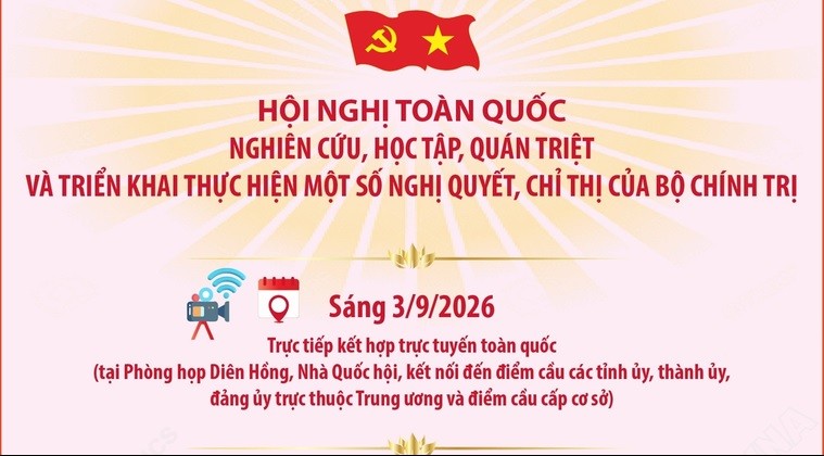 Hội nghị toàn quốc nghiên cứu, quán triệt, triển khai thực hiện một số Nghị quyết, Chỉ thị của Bộ Chính trị