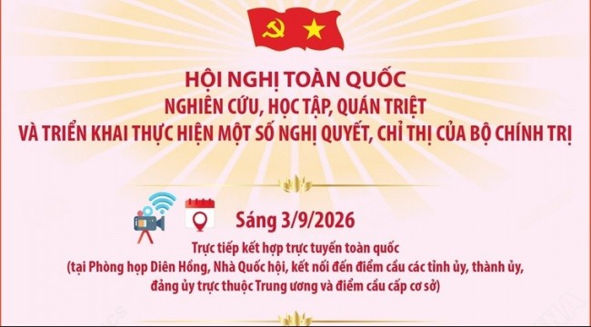 Hội nghị toàn quốc nghiên cứu, quán triệt, triển khai thực hiện một số Nghị quyết, Chỉ thị của Bộ Chính trị