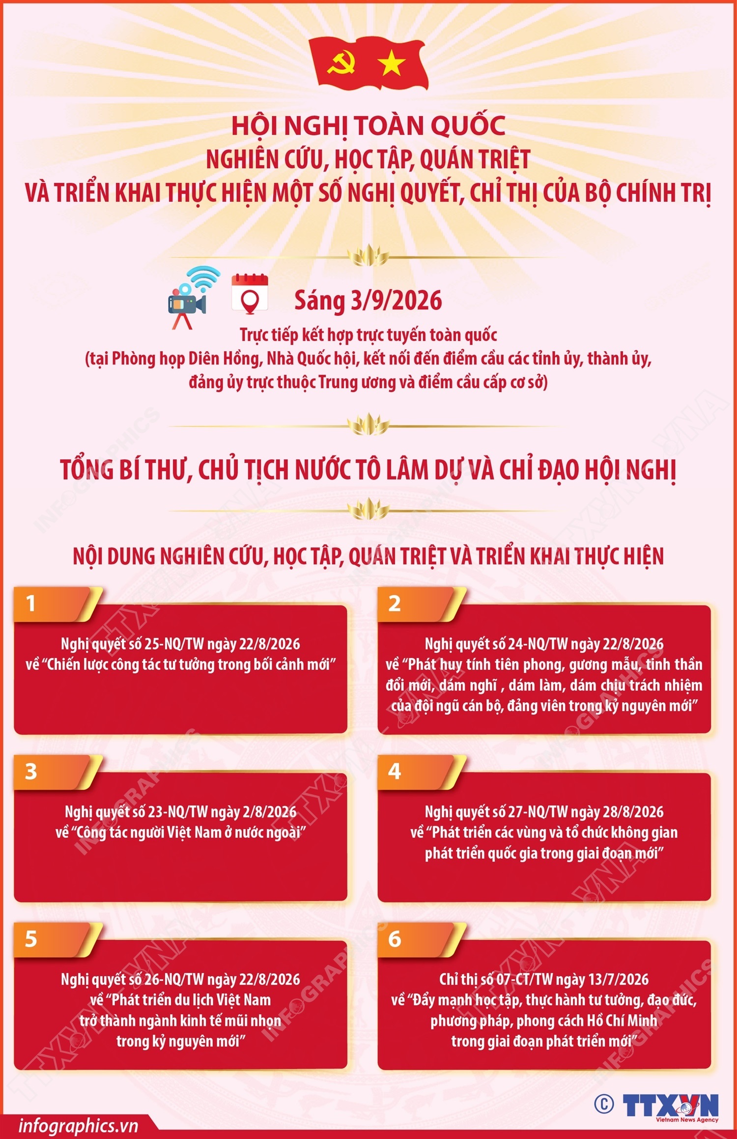 Hội nghị toàn quốc nghiên cứu, quán triệt, triển khai thực hiện một số Nghị quyết, Chỉ thị của Bộ Chính trị Hội nghị toàn quốc nghiên cứu, quán triệt, triển khai thực hiện một số Nghị quyết, Chỉ thị của Bộ Chính trị