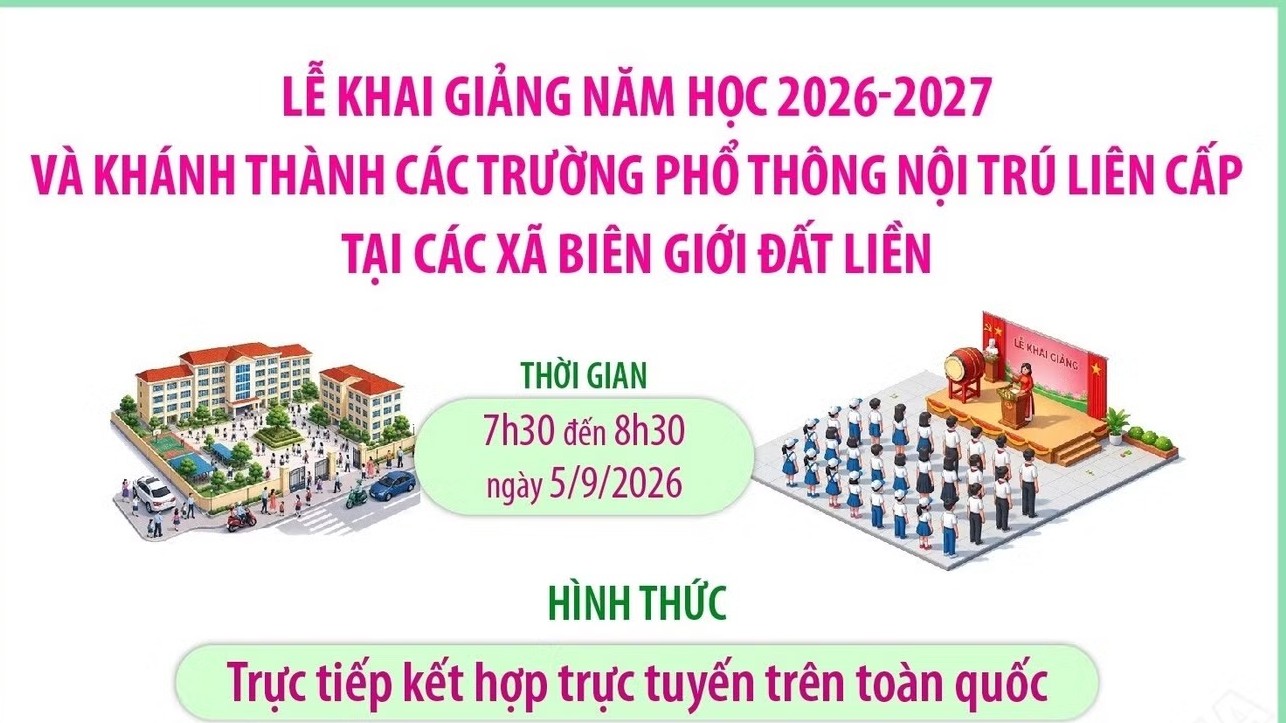 [Infographic] Lễ khai giảng năm học mới và khánh thành các trường phổ thông nội trú liên cấp