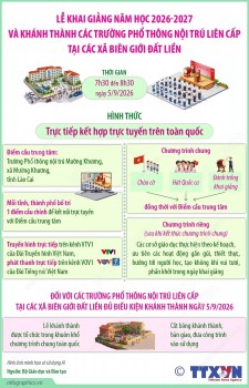 [Infographic] Lễ khai giảng năm học mới và khánh thành các trường phổ thông nội trú liên cấp