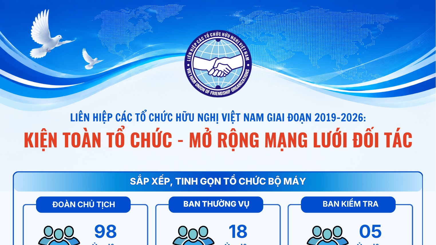 [Infographic] Kiện toàn tổ chức - Mở rộng mạng lưới đối tác