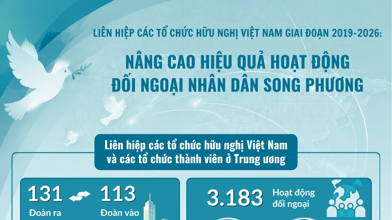 [Infographic] Nâng cao hiệu quả hoạt động đối ngoại nhân dân song phương