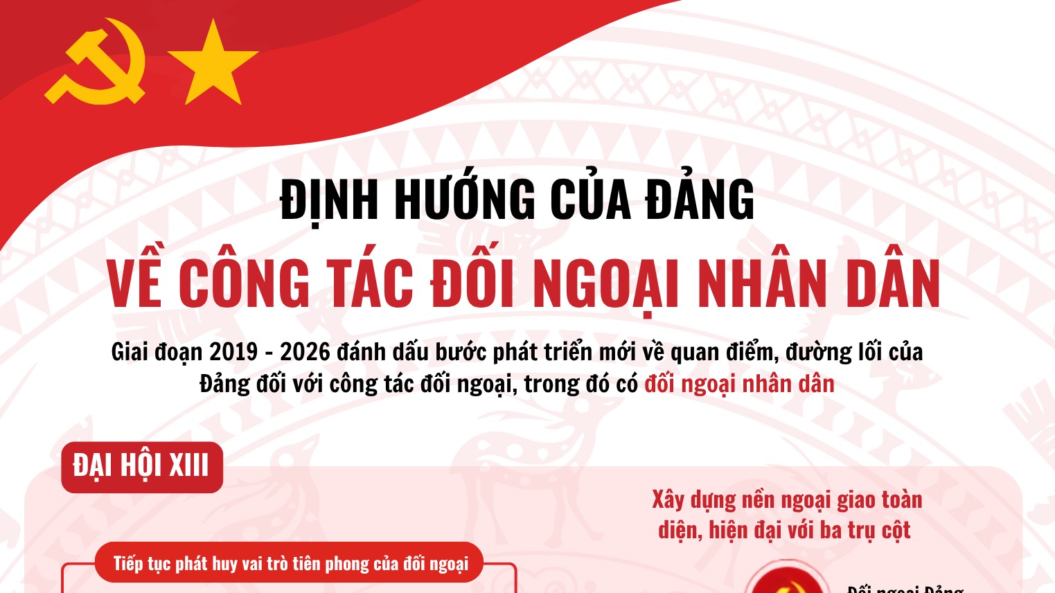 [Infographic] Định hướng của Đảng về công tác đối ngoại nhân dân