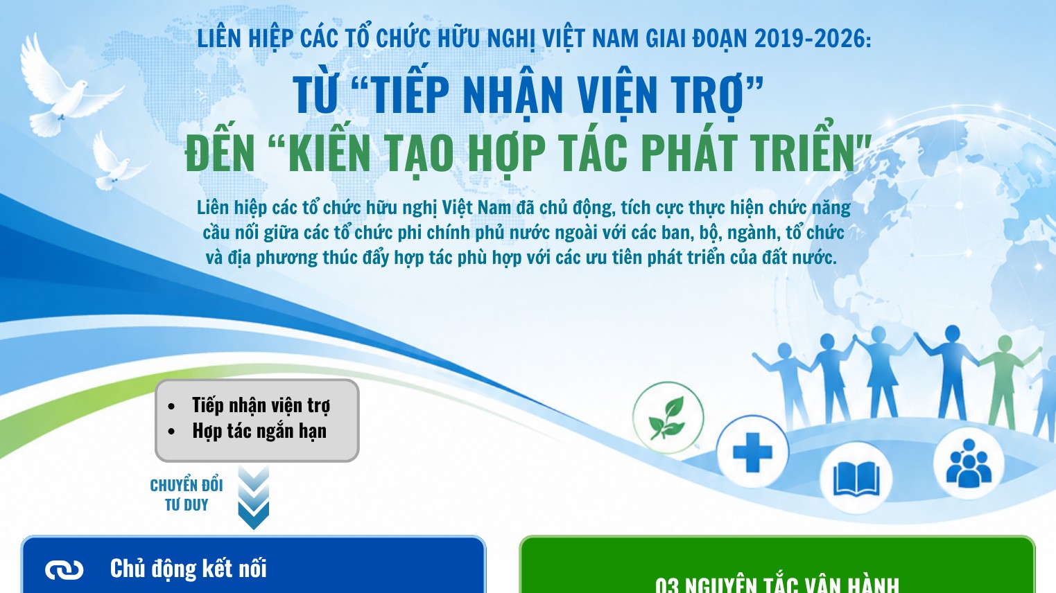 [Infographic] Từ "tiếp nhận viện trợ" đến "kiến tạo hợp tác phát triển"
