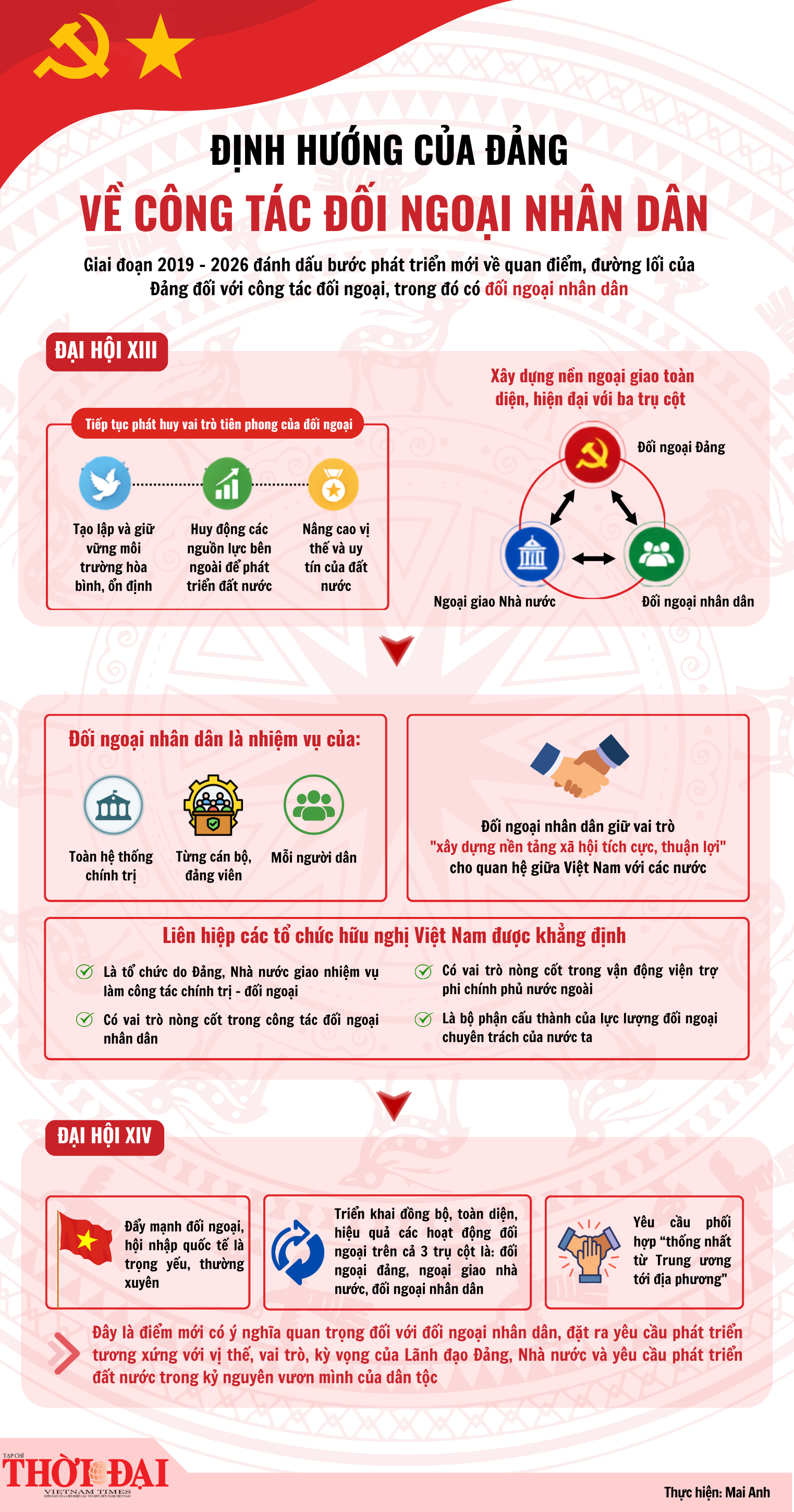 [Infographic] Định hướng của Đảng về công tác đối ngoại nhân dân