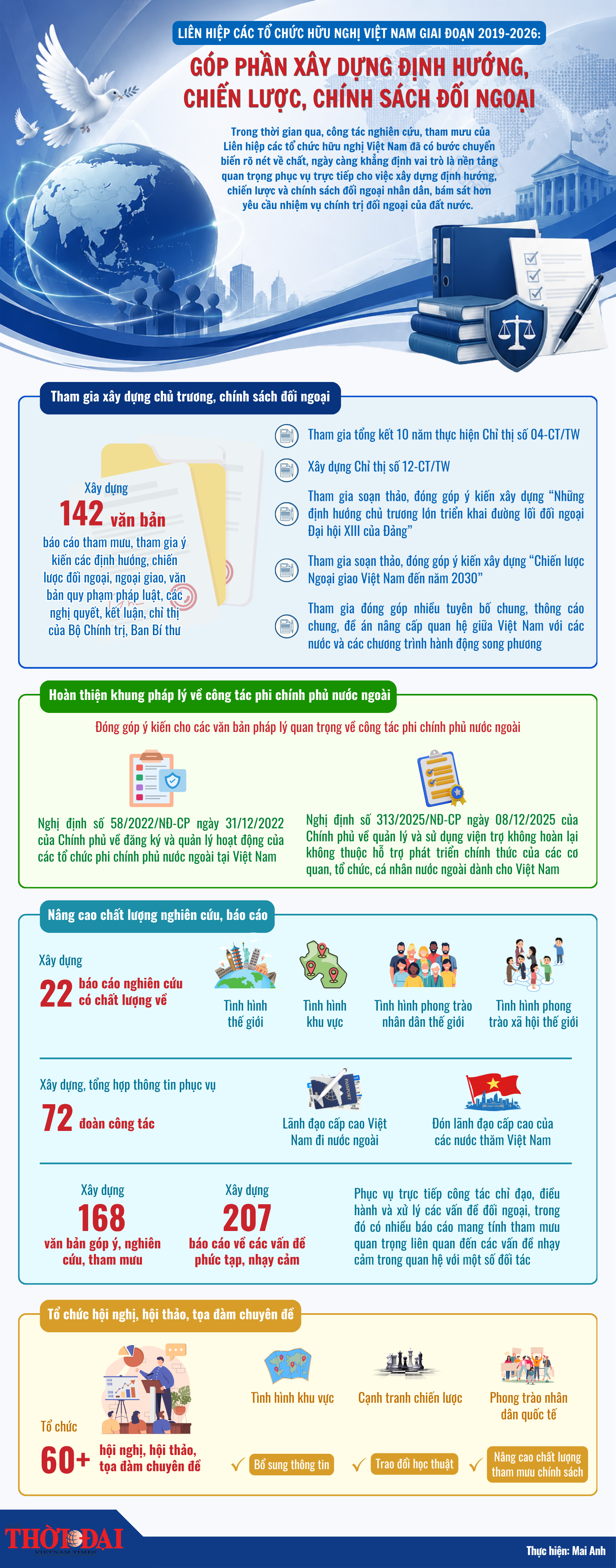 [Infographic] Góp phần xây dựng định hướng, chiến lược, chính sách đối ngoại