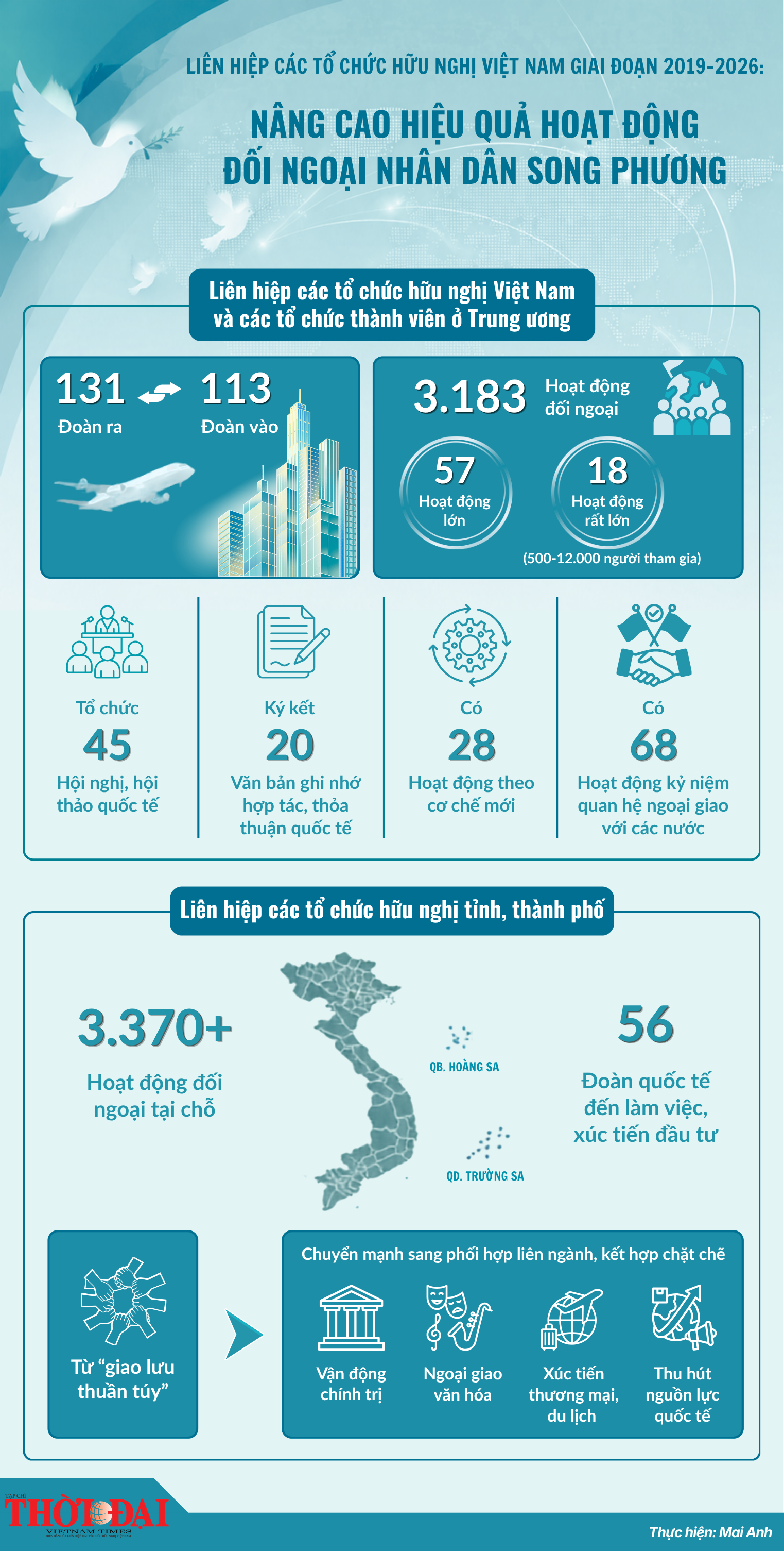 [Infographic] Nâng cao hiệu quả hoạt động đối ngoại nhân dân song phương