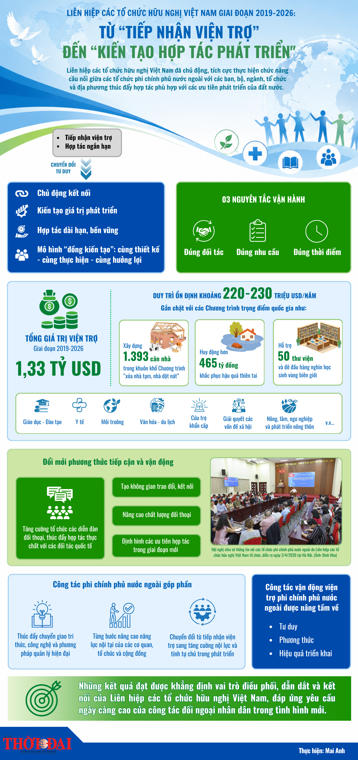 [Infographic] Từ 