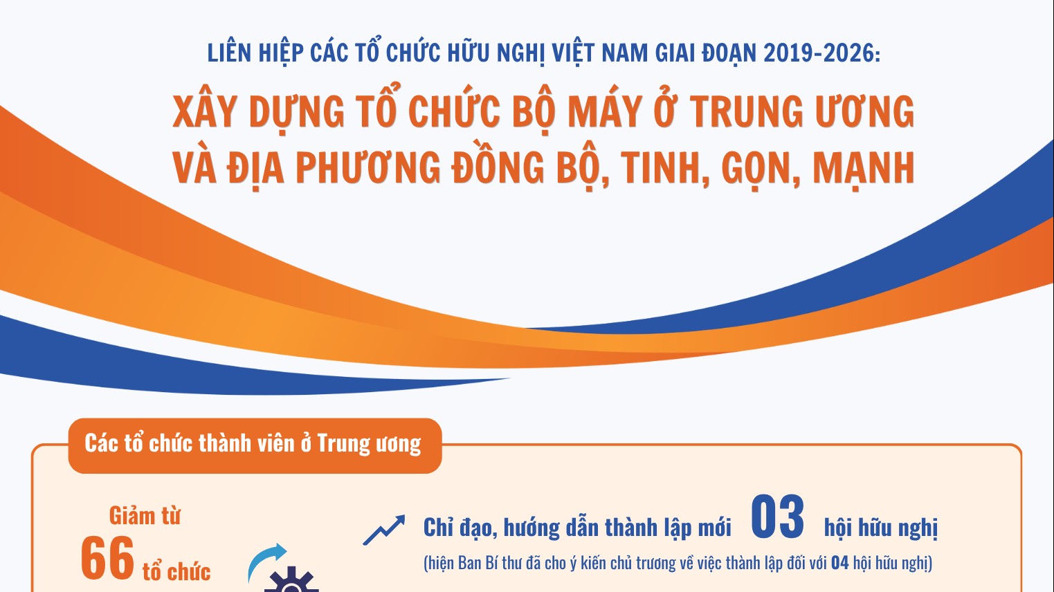 [Infographic] Xây dựng tổ chức bộ máy ở Trung ương và địa phương đồng bộ, tinh, gọn, mạnh