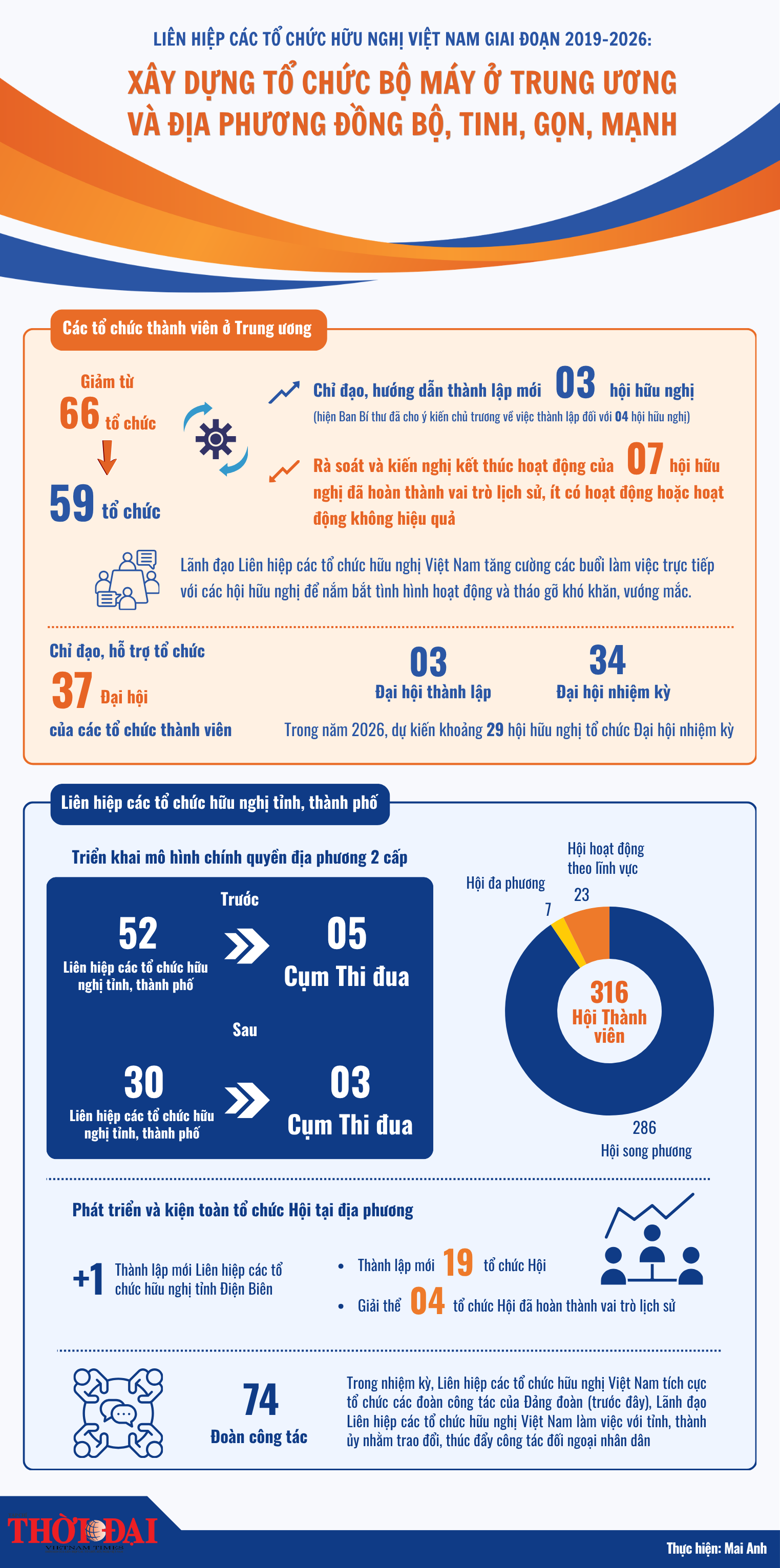 [Infographic] Xây dựng tổ chức bộ máy ở Trung ương và địa phương đồng bộ, tinh, gọn, mạnh