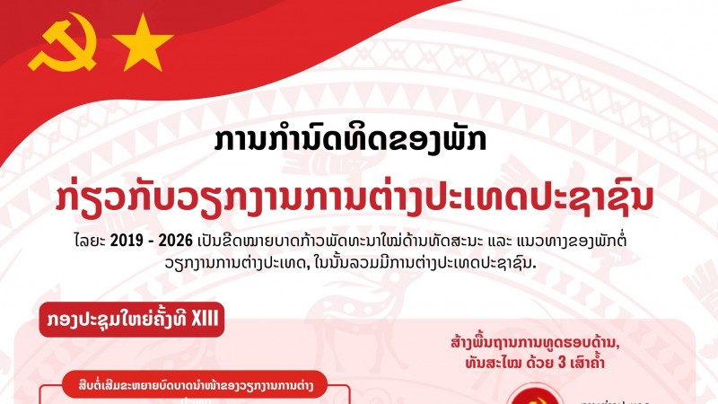 ການກຳນົດ​ທິດ​ຂອງພັກ ກ່ຽວກັບວຽກງານການຕ່າງປະເທດປະຊາຊົນ