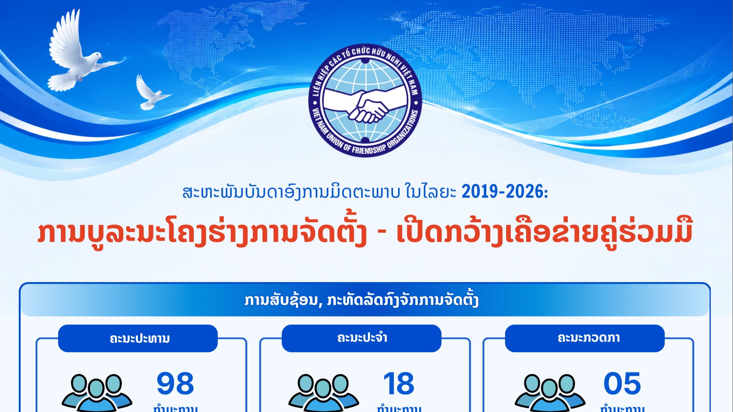 ການບູລະນະໂຄງຮ່າງການຈັດຕັ້ງ - ເປີດກວ້າງເຄືອຂ່າຍຄູ່ຮ່ວມມື