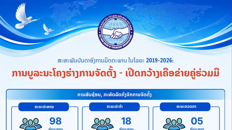 ການບູລະນະໂຄງຮ່າງການຈັດຕັ້ງ - ເປີດກວ້າງເຄືອຂ່າຍຄູ່ຮ່ວມມື
