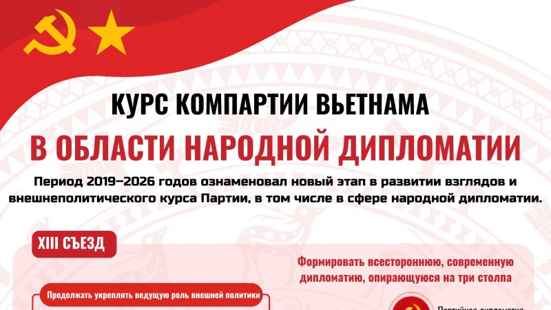 [Инфографика] Курс КПВ в области народной дипломатии