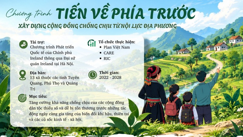 Chương trình Tiến về phía trước: Xây dựng cộng đồng chống chịu từ nội lực địa phương