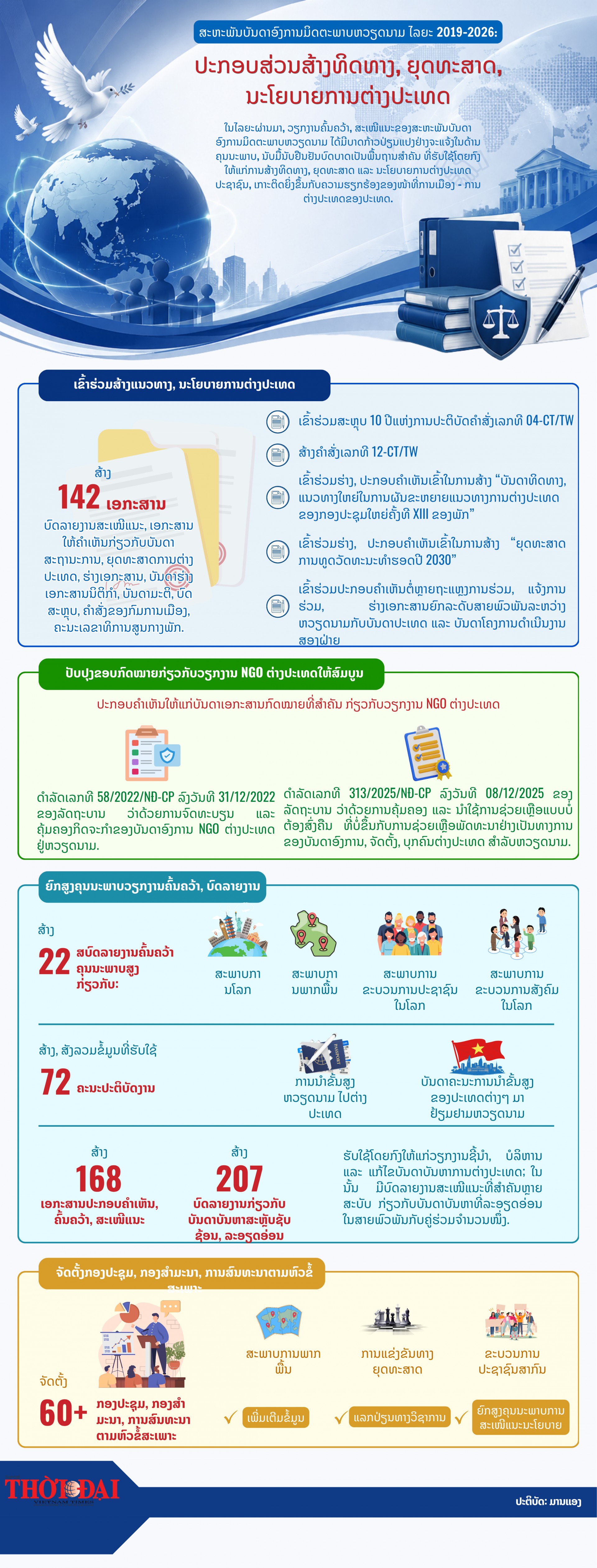 [Infographic] ປະກອບສ່ວນສ້າງທິດທາງ, ຍຸດທະສາດ ແລະ ນະໂຍບາຍການຕ່າງປະເທດ