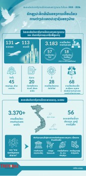 [Infographic] ຍົກສູງປະສິດທິຜົນຂອງການເຄື່ອນໄຫວການຕ່າງປະເທດປະຊາຊົນສອງຝ່າຍ