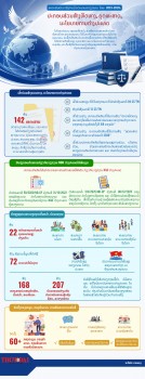 [Infographic] ປະກອບສ່ວນສ້າງທິດທາງ, ຍຸດທະສາດ ແລະ ນະໂຍບາຍການຕ່າງປະເທດ