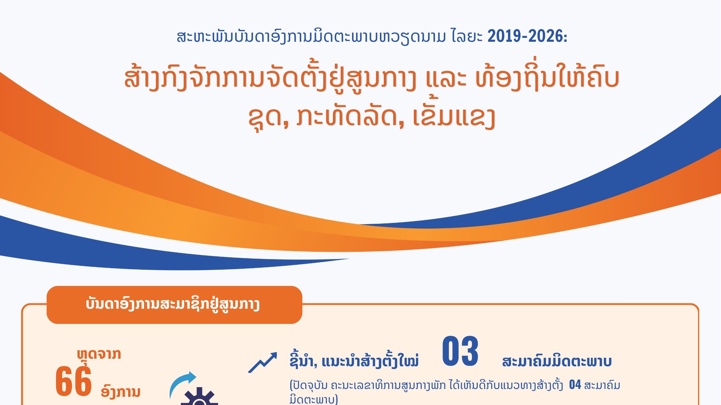 [Infographic] ສ້າງກົງຈັກການຈັດຕັ້ງຢູ່ສູນກາງ ແລະ ທ້ອງຖິ່ນໃຫ້ຄົບຊຸດ, ກະທັດລັດ, ເຂັ້ມແຂງ