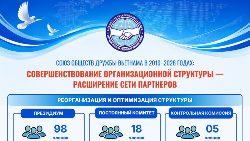 [Инфографика] Совершенствование организационной структуры — расширение сети партнеров