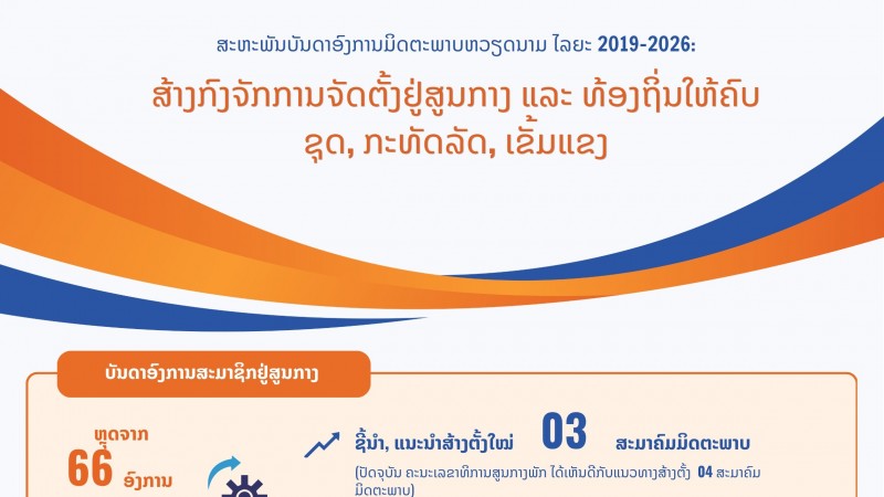 [Infographic] ສ້າງກົງຈັກການຈັດຕັ້ງຢູ່ສູນກາງ ແລະ ທ້ອງຖິ່ນໃຫ້ຄົບຊຸດ, ກະທັດລັດ, ເຂັ້ມແຂງ