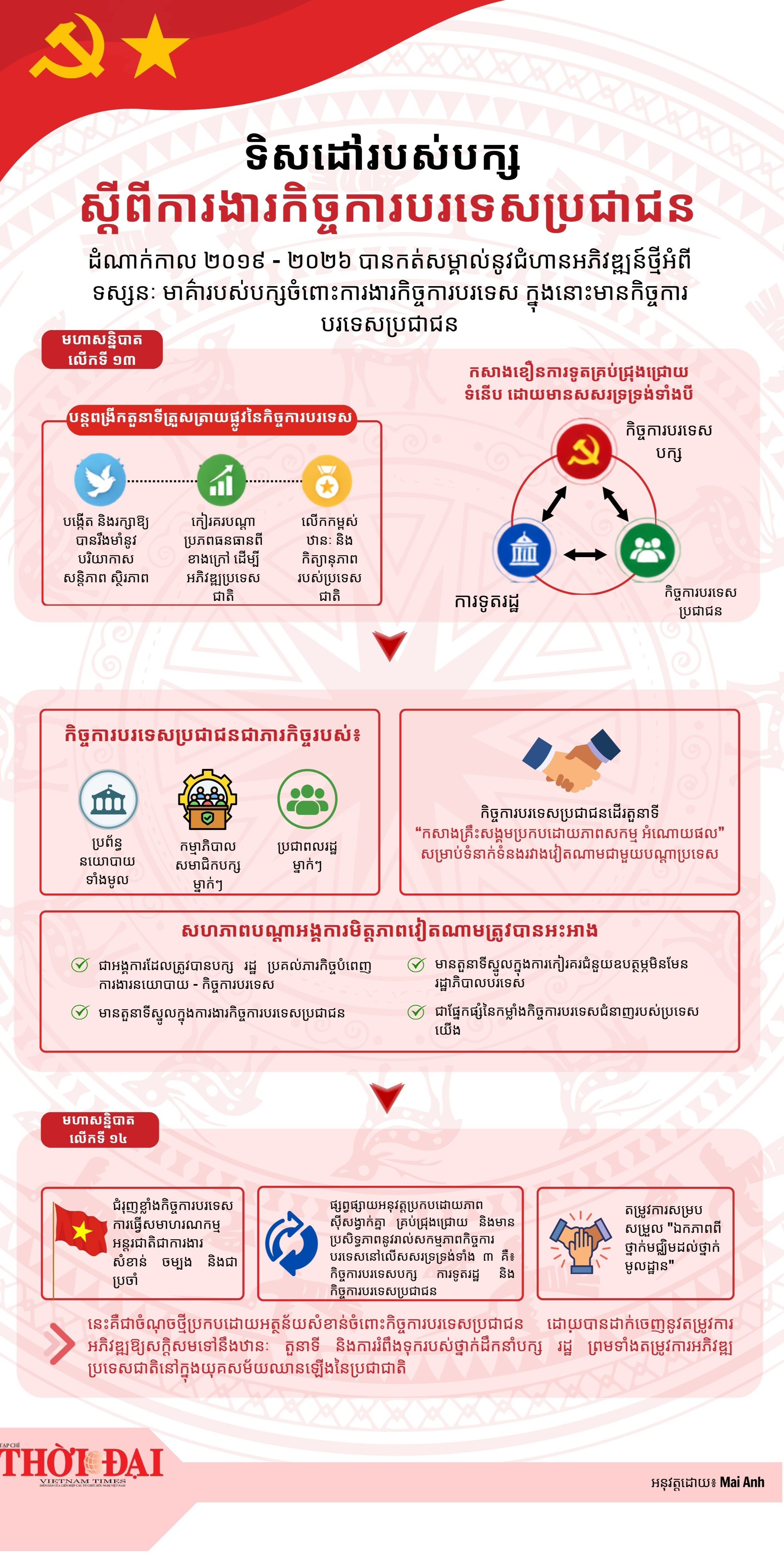ទិសដៅរបស់បក្សស្តីពីការងារកិច្ចការបរទេសប្រជាជន