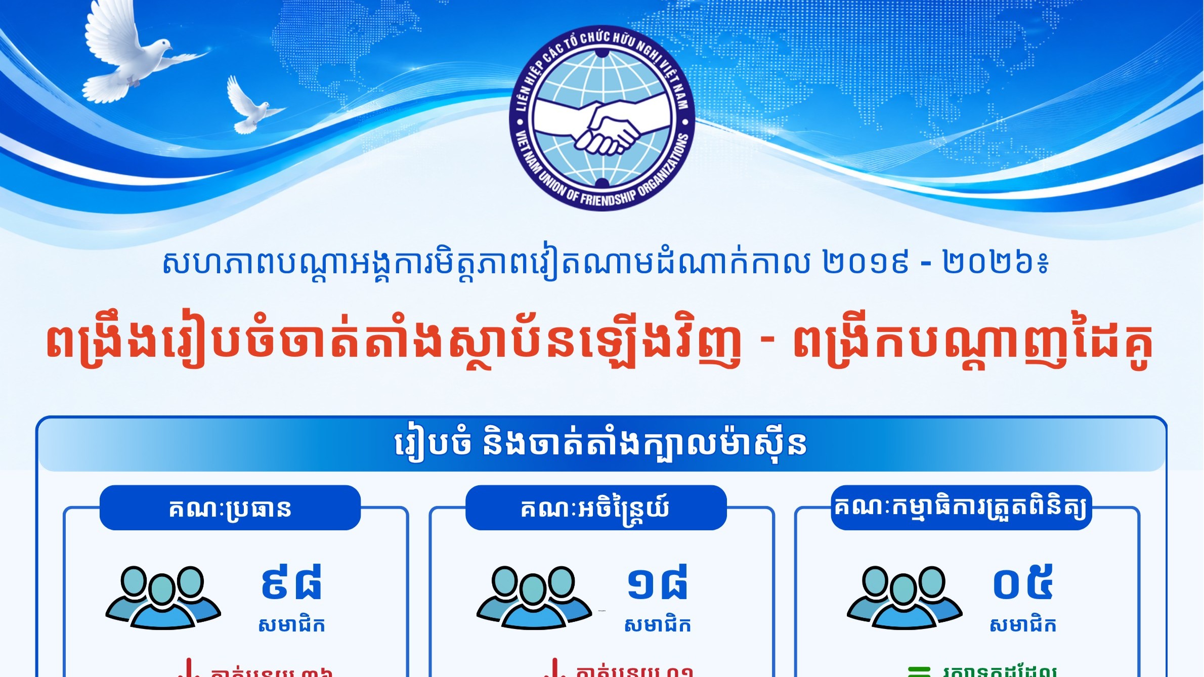 ពង្រឹងរៀបចំចាត់តាំងស្ថាប័នឡើងវិញ - ពង្រីកបណ្តាញដៃគូ