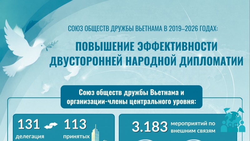 [Инфографика] Повышение эффективности двусторонней народной дипломатии