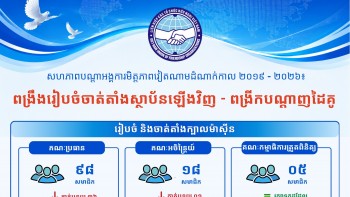 ពង្រឹងរៀបចំចាត់តាំងស្ថាប័នឡើងវិញ - ពង្រីកបណ្តាញដៃគូ
