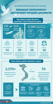 [Инфографика] Повышение эффективности двусторонней народной дипломатии
