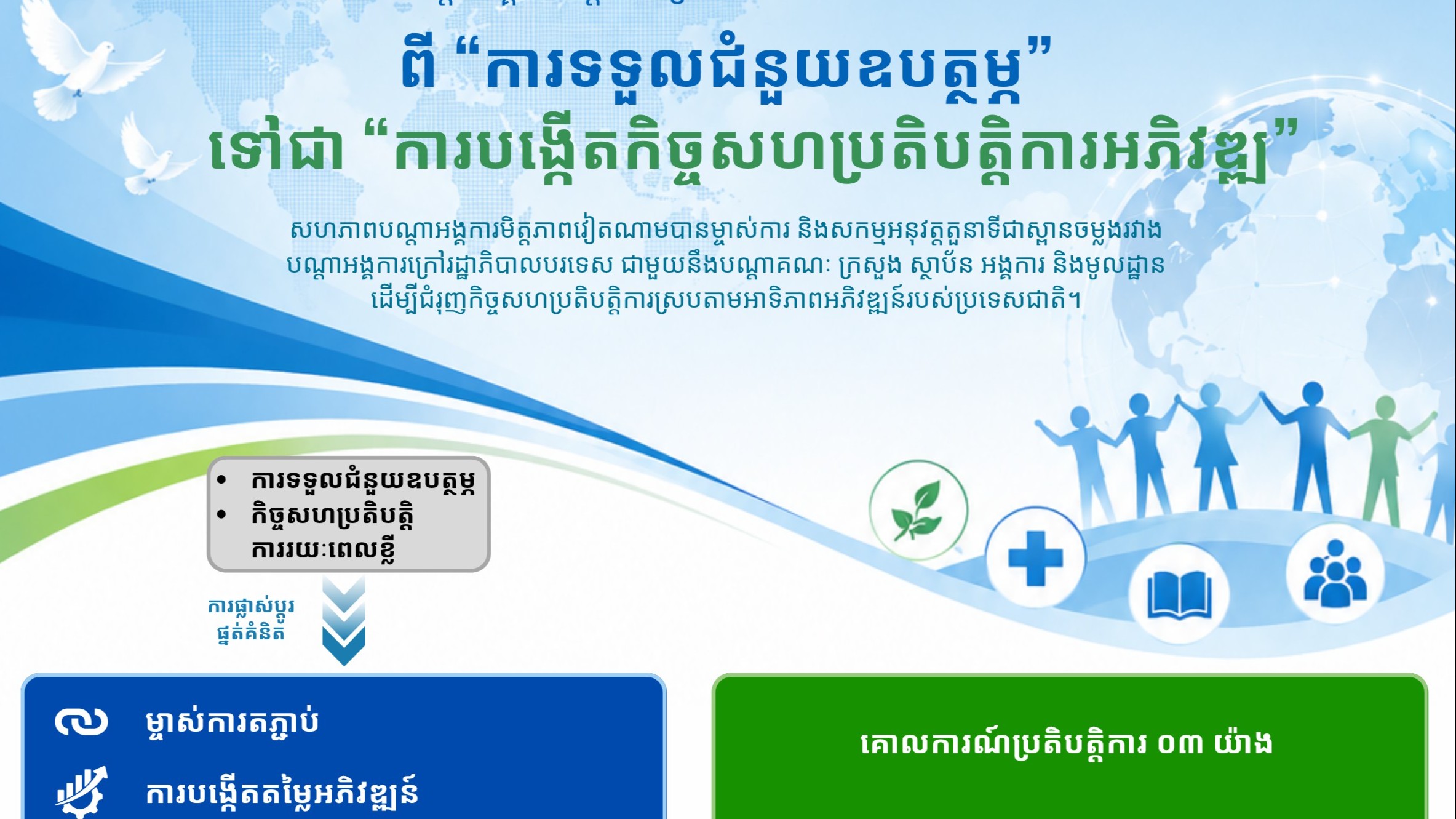 ពី “ការទទួលជំនួយឧបត្ថម្ភ” ទៅជា “ការបង្កើតកិច្ចសហប្រតិបត្តិការអភិវឌ្ឍ”