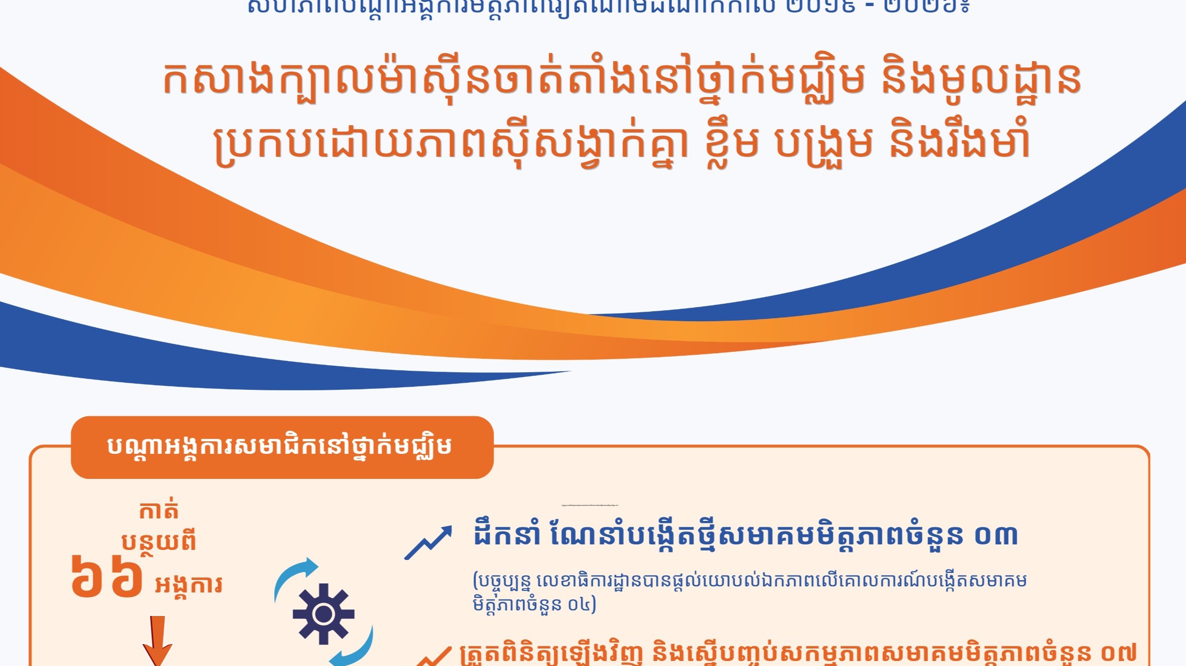 កសាងក្បាលម៉ាស៊ីនចាត់តាំងនៅថ្នាក់មជ្ឈិម និងមូលដ្ឋានប្រកបដោយភាពស៊ីសង្វាក់គ្នា ខ្លឹម បង្រួម និងរឹងមាំ