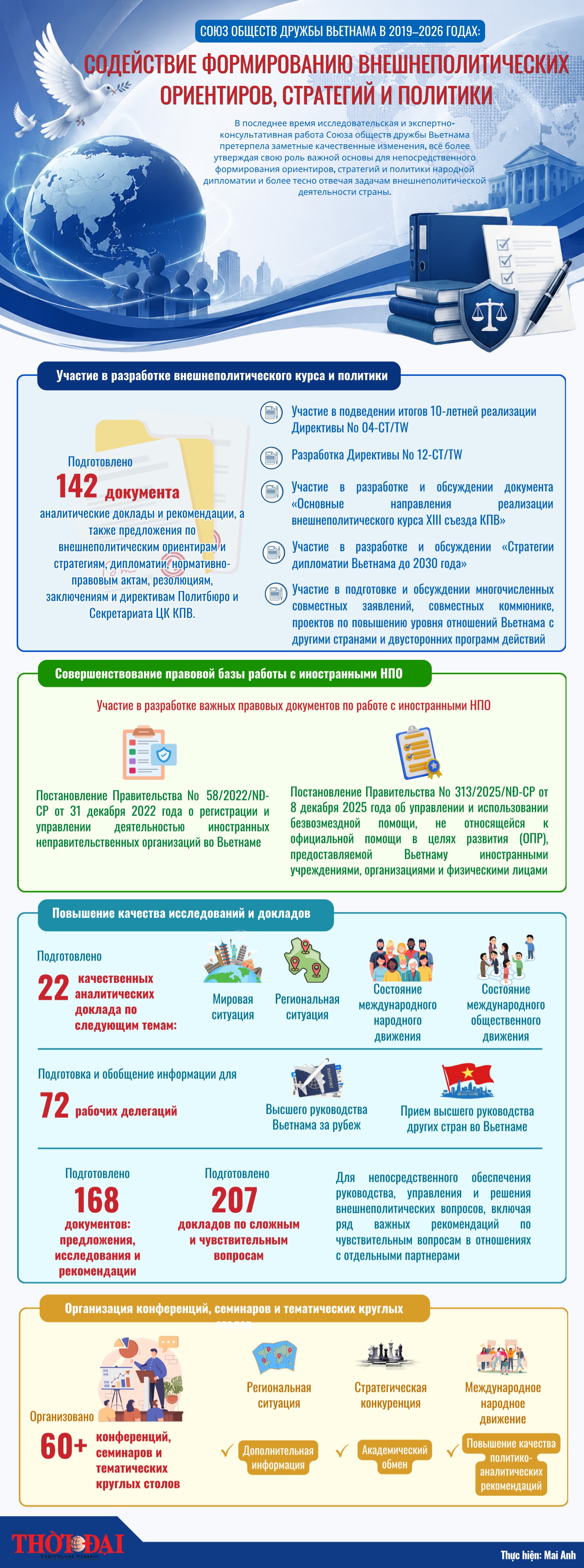 [Инфографика] Содействие формированию внешнеполитических ориентиров, стратегий и политики