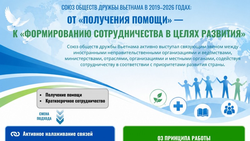 [Инфографика] От «получения помощи» —  к «формированию сотрудничества в целях развития»