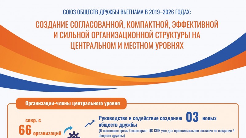 [Инфографика] Создание согласованной, компактной, эффективной и сильной организационной структуры на центральном и местном уровнях
