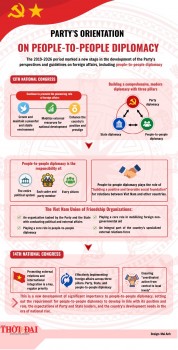 [Infographic] Party’s Orientation on People-to-People Diplomacy