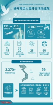 提升双边人民外交活动成效