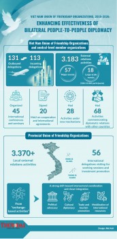 [Infographic] Enhancing Effectiveness of Bilateral People-to-People Diplomacy